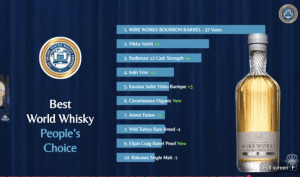 Best World Whisky 2025 Peoples Choice Votes